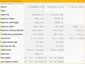 Statistics for Peregrine's flight - notably, 22974 feet AGL, Mach 1.3, 13 G maximum acceleration, and 1856 seconds (about 31 minutes) flight time.