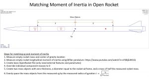 Slide with OpenRocket diagram and steps for matching CG and moment of inertia: 1. Measure empty rocket mass and center of gravity location; 2. Measure empty rocket longitudinal moment of inertia using Bifilar pendulum; 3. Create basic OpenRocket file (only need external features and parachutes); 4. Override individual component masses to zero; 5. Create two mass objects with zero thickness, a diameter equal to the rocket airframe, and a mass of half the measured rocket mass; 6; Evenly space the mass objects from the measured CG by the measured radius of gyration r = sqrt(I / M)